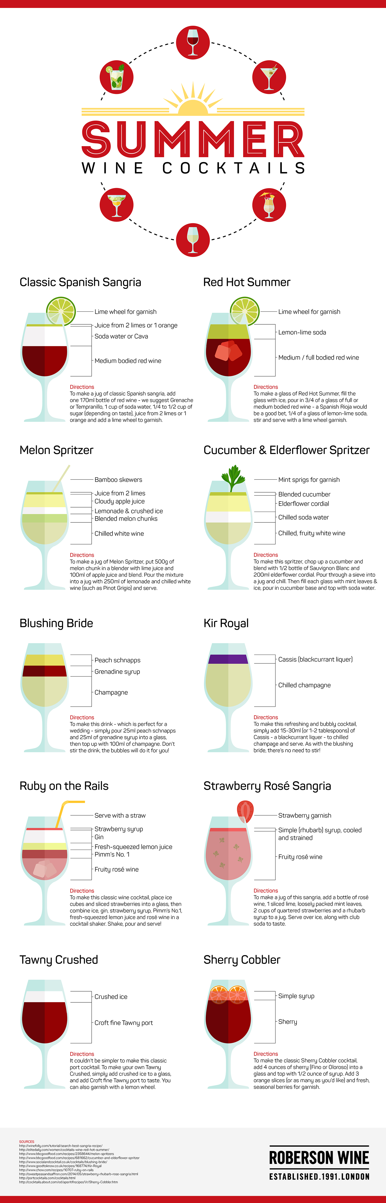 Summer Wine Cocktails Robersons Wine_Final